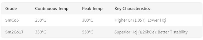7-key-differences-between-alnico-2-and-smco-magnets-for-high-temperature-apps-03.png 7-key-differences-between-alnico-2-and-smco-magnets-for-high-temperature-apps-03.png