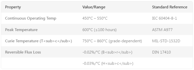 7-key-differences-between-alnico-2-and-smco-magnets-for-high-temperature-apps-04.png 7-key-differences-between-alnico-2-and-smco-magnets-for-high-temperature-apps-04.png